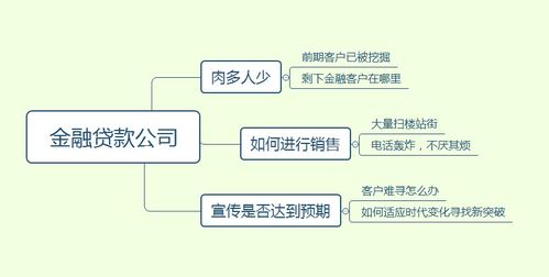 新型互联网群控技术 金融行业突破瓶颈的利器