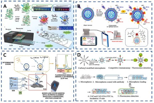 荧光微流控技术在食品安全分析中的应用综述