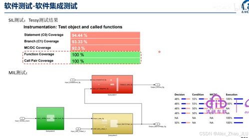 ISO 26262 Part 6 软件测试安全汇总详解 构建汽车功能安全的网络技术服务基石