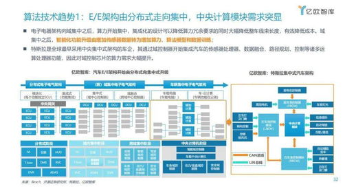渐入佳境，一触即发 2021年中国车联网网络安全软件开发趋势洞察