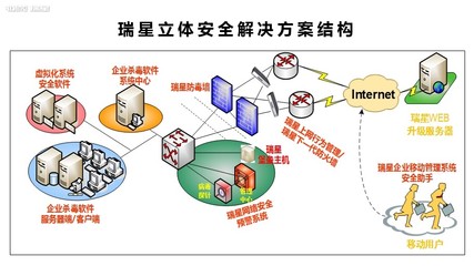 瑞星全功能安全软件网络技术服务升级，全方位守护企业网络安全