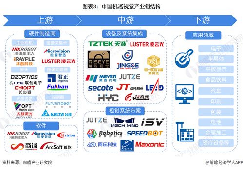 预见2024 2024年中国机器视觉产业全景图谱 附市场规模 竞争格局和发展前景等